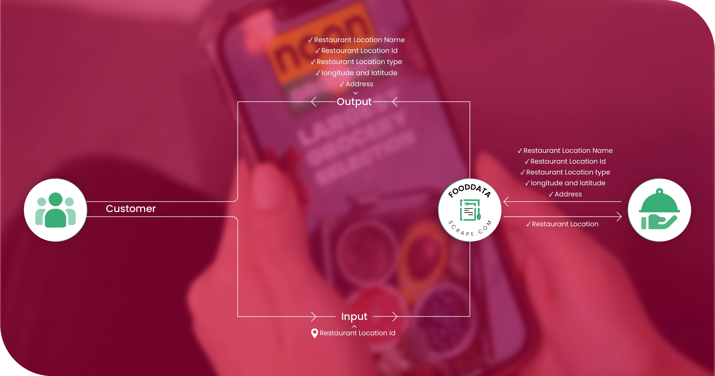 Noon vs Amazon.ae Methodologies